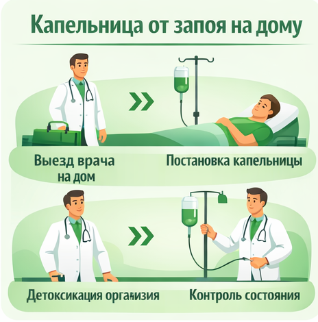 капельница от запоя в Берёзовском в клинике Санати
